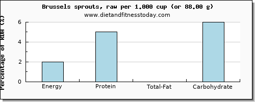 energy and nutritional content in calories in brussel sprouts